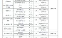 2025年武汉光谷科技职业技术学校有哪些专业招生