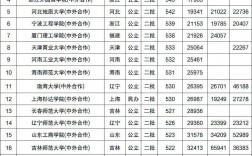 刚过二本线的中外合作办学(中外合作大学排名一览表)