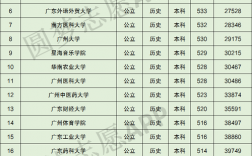 广东有哪些二本大学（一览表最新）