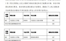 云南师范大学考研多少分能上(云南师范大学艺术专业录取分数线)