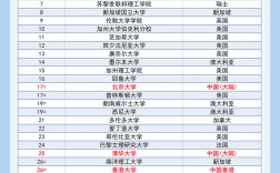 二本大学排名2024最新排名(中国二本大学名单排名)