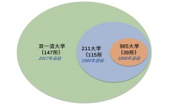 211和985哪个更厉害