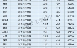 浙江科技学院是一本吗