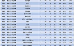 浙江中医药大学2024录取分数线