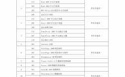 成人本科计算机科学与技术考什么(成人本科报考条件和费用)