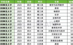 西安师范大学2024录取分数线是多少