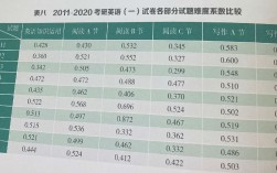 近20年考研英语一难度排序(医学考研学校)