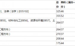 哈尔滨理工大学考研难度(哈尔滨理工大学王牌专业)