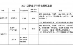 职业学校一年学费多少钱？具体情况如何？