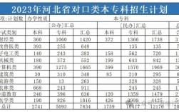 专科报志愿可以报几个学校(滑档了怎么办)