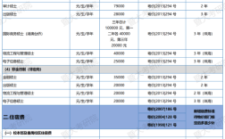 硕士研究生学费