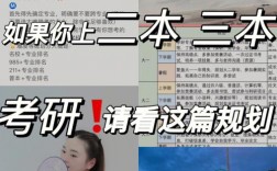 大三考研成功大四还要上吗(考研意义不大的11个专业)