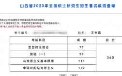 太原理工大学校考成绩查询(校考成绩查询系统入口)