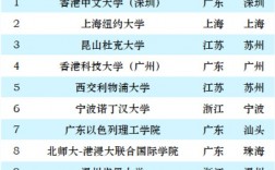 中外合作大学排名一览表(浙江大学2+2国际本科)