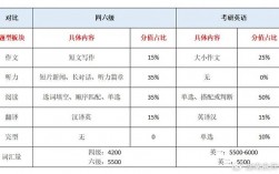 六级425考研英语能考多少