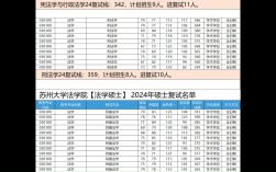 苏州大学初复试占比