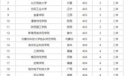 400分文科能上什么大学(300到400分的公办大学)