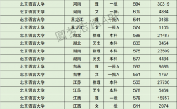 北京语言大学什么档次