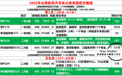 山西医科大学专科分数线是多少？具体要求是什么？