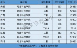 湖北科技学院是几本