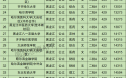 黑龙江高考录取分数线(黑龙江最好的高中)