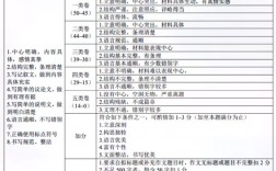 初中数学满分是多少分