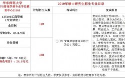 华东师范大学工商管理学院招生情况如何？如何申请？