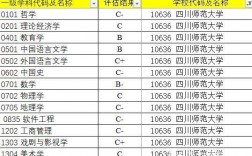 四川师范大学学科评估