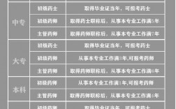 中药药师证报考条件和年限