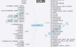 考研最好的13个专业(十大考研辅导机构排名)