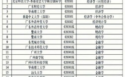 广东16所重点大学名单有哪些？各自的优势专业是什么？