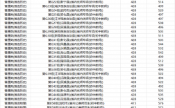 邵阳学院分数线(邵阳学院几本大学)