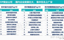 电子科学与技术专业就业方向(技校十大吃香专业)