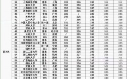 法硕考研5个冷门的985院校