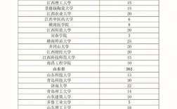 20届大学生考研是哪年(目前大三,考研是哪一年)