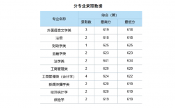 中南政法大学录取分数线是多少？如何准备？