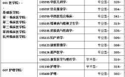 浙江中医药大学考研报录比(新东方考研地址在哪里)