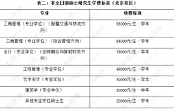 北京交通大学研究生招生网