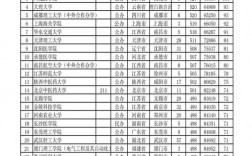 公办二本院校有哪些？录取分数线是多少？