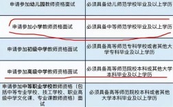 中职专业课教师资格证报考条件