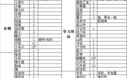 学生住校需要准备什么生活用品(新生住校45件必备物品)