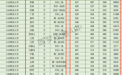 北京联合大学是几本 算末流二本吗