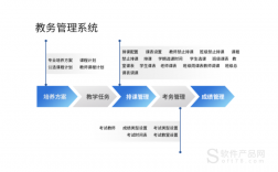 天津大学教务管理系统（附入口+流程）