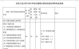 北京工业大学研究生招生网