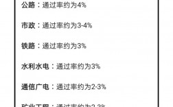 一级建造师通过率(报考条件及专业要求)