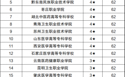 300分口腔医学能上哪所学校(口腔考研最容易考上的学校)