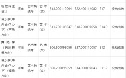 天津师范大学录取分数线2024