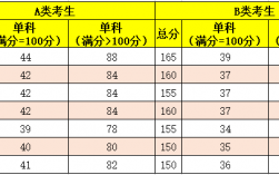 管综199裸考能考多少分