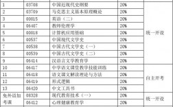 语言文学专业学什么