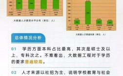 数据科学与大数据技术就业前景怎么样